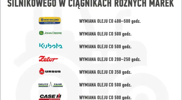 Ile oleju do Honda GX390? 1,1L i pełny poradnik wymiany